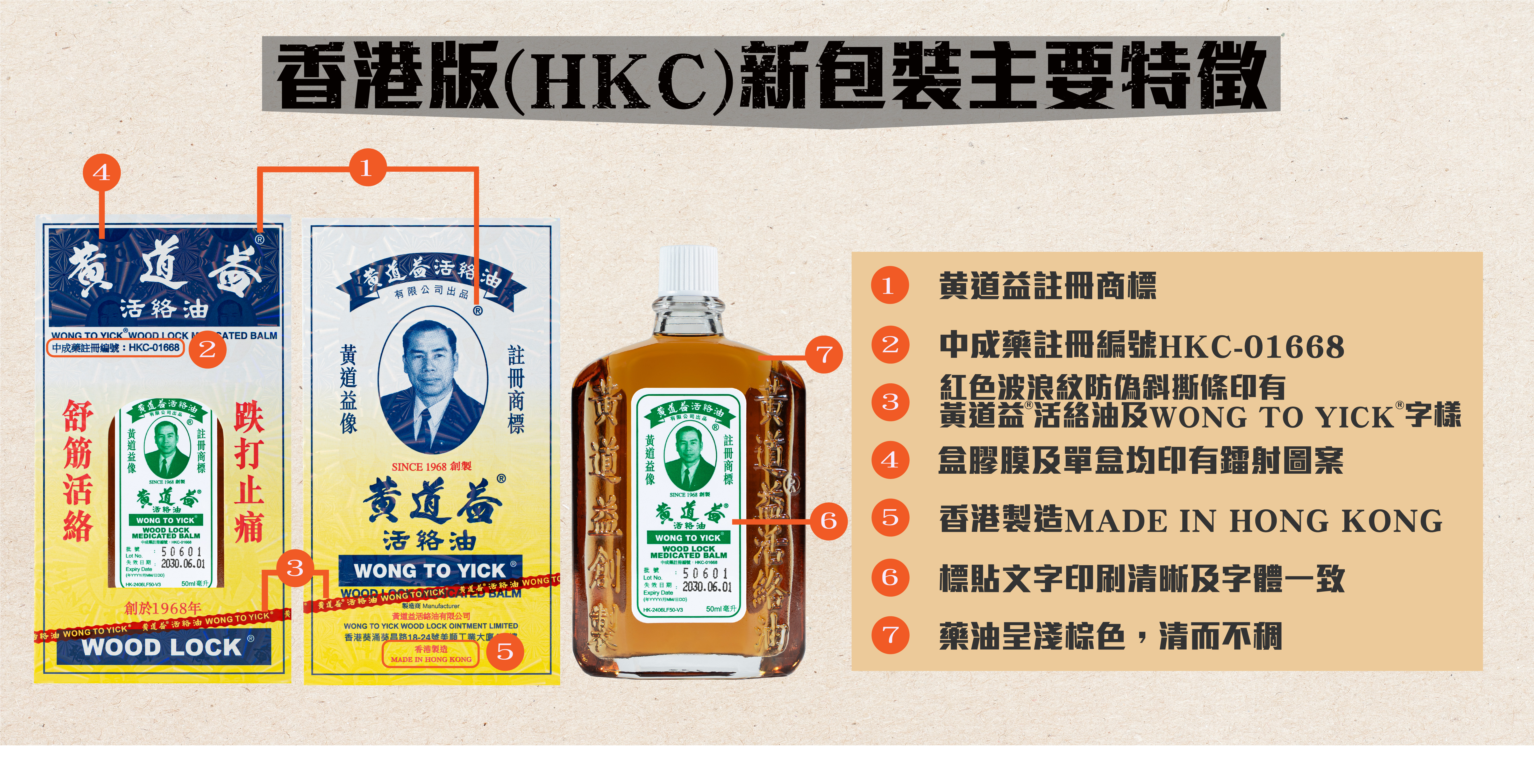 HKC新包裝主要特徵 R2